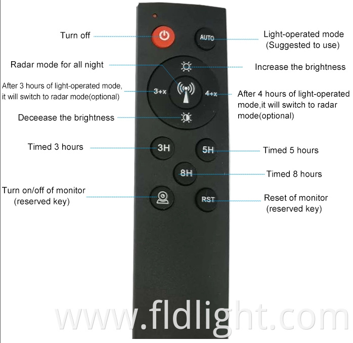 remote control 